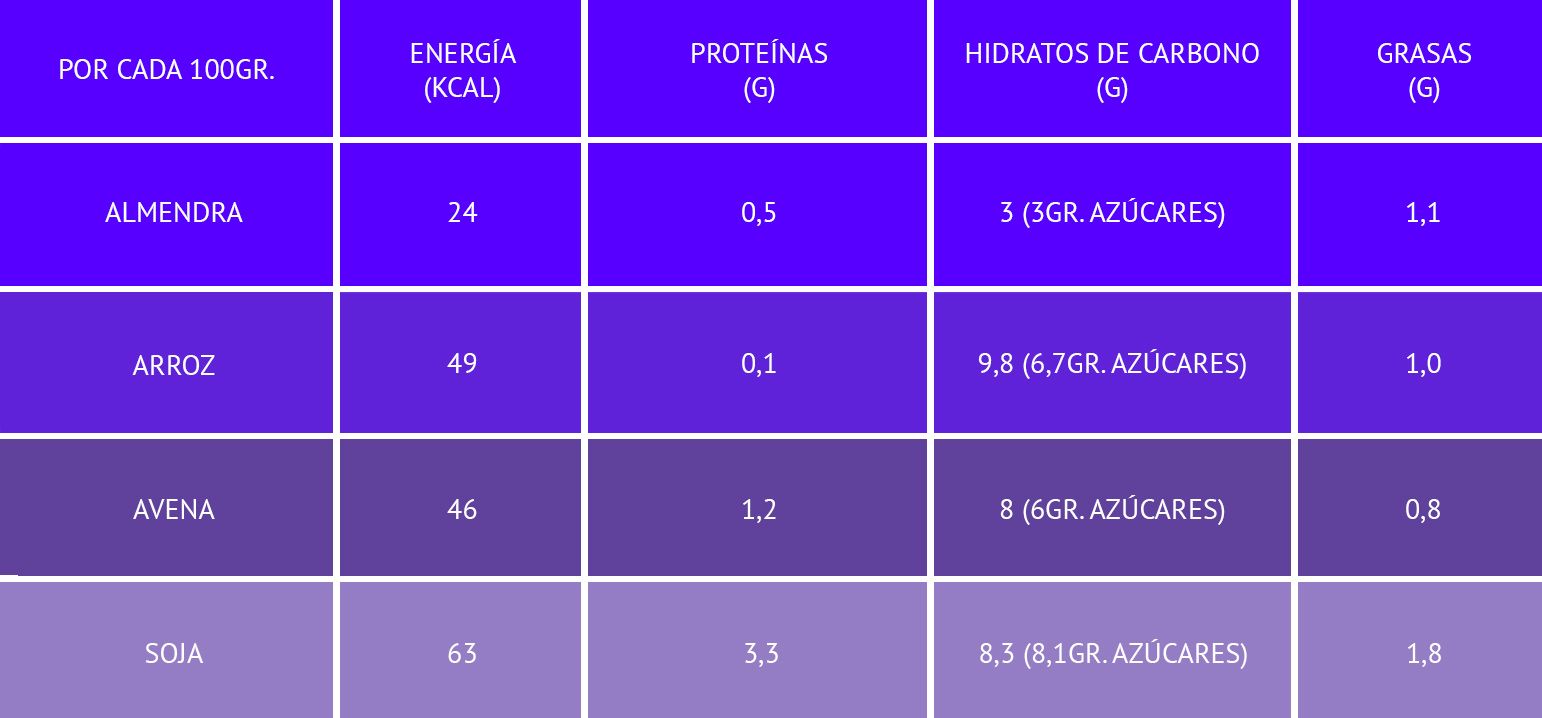 Información Nutricional